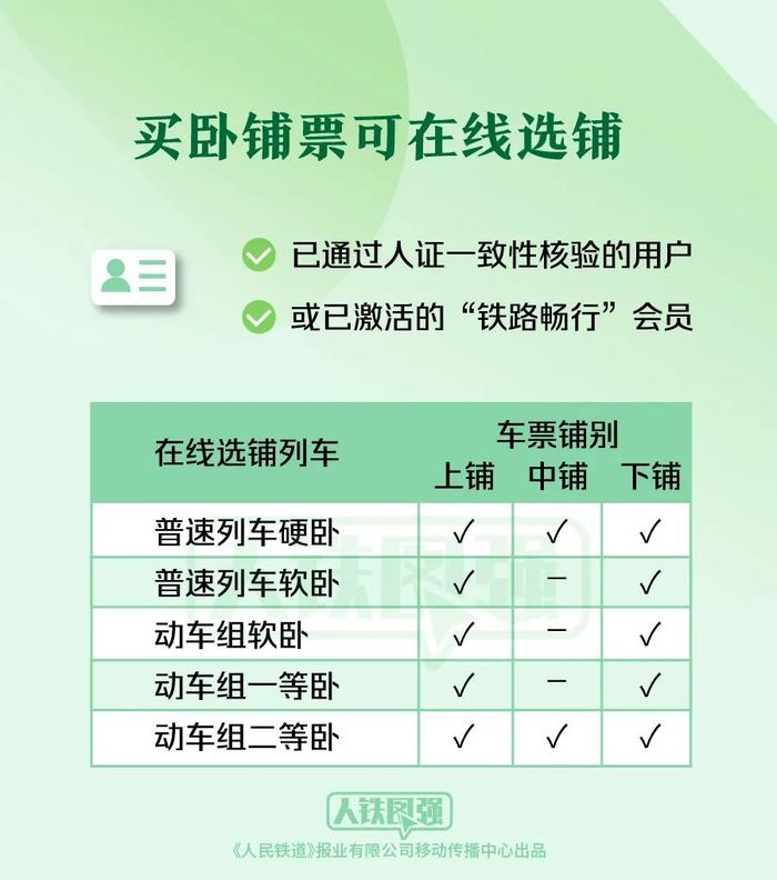 苏州→上海乘火车2.5元起，新版12306App折扣信息一目了然！