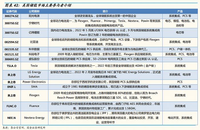 储能人的出海2023：订单超150GWh，项目毛利翻倍，但也难逃内卷