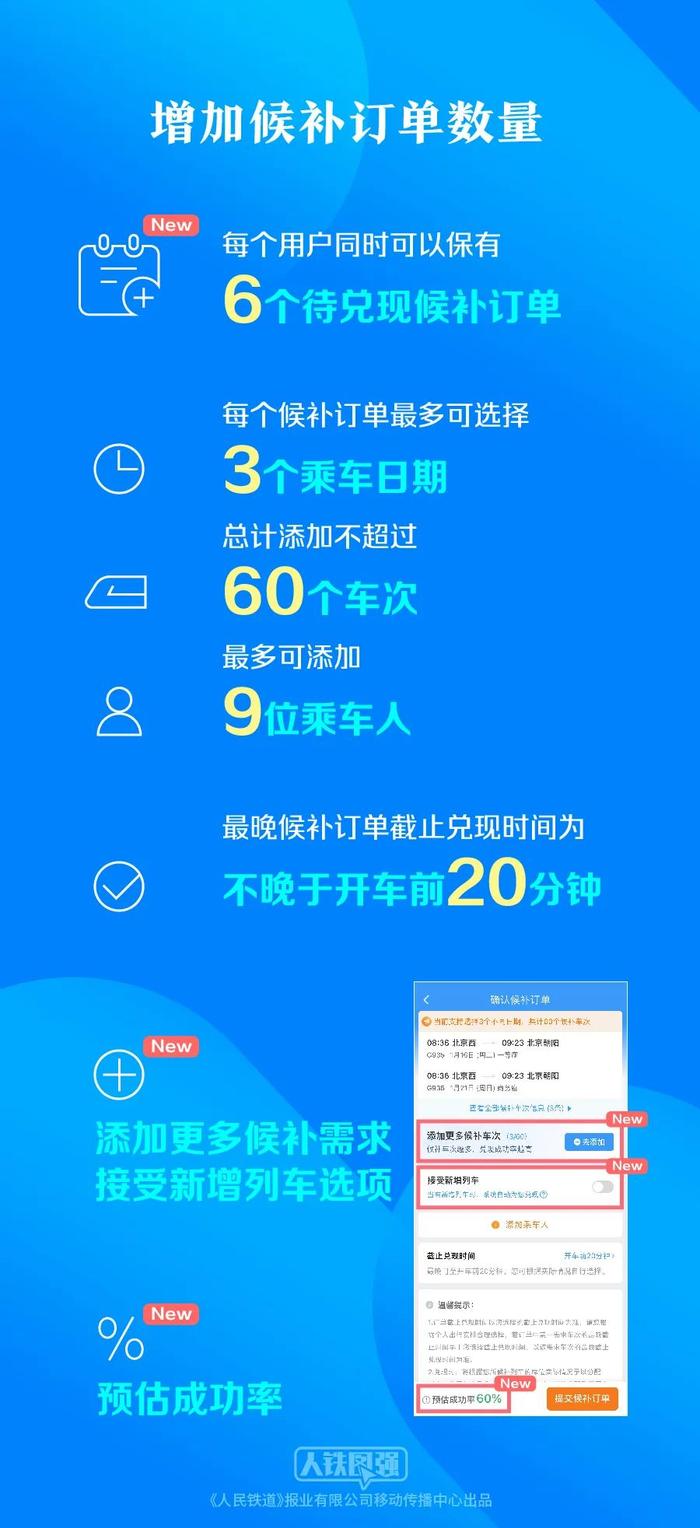 苏州→上海乘火车2.5元起，新版12306App折扣信息一目了然！