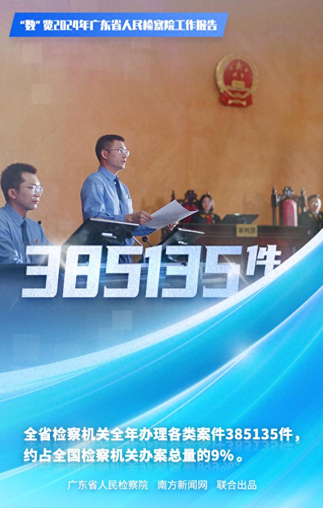 【海报】“数”览2024年广东省人民检察院工作报告