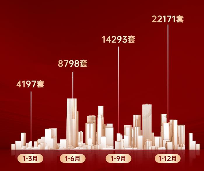 “保交楼”成效明显，2023年昆明近70个楼盘交付