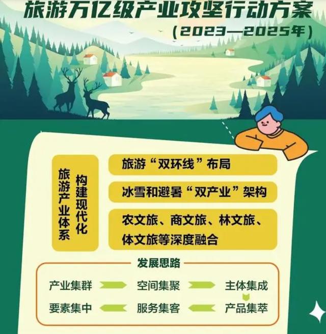 国家级滑雪旅游度假地，吉林省数量全国第一！