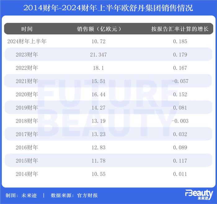 开年“显眼包”，迎来75后CEO对欧舒丹意味着什么？