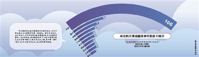 进击的商业航天：打响“2.0时代”成本战