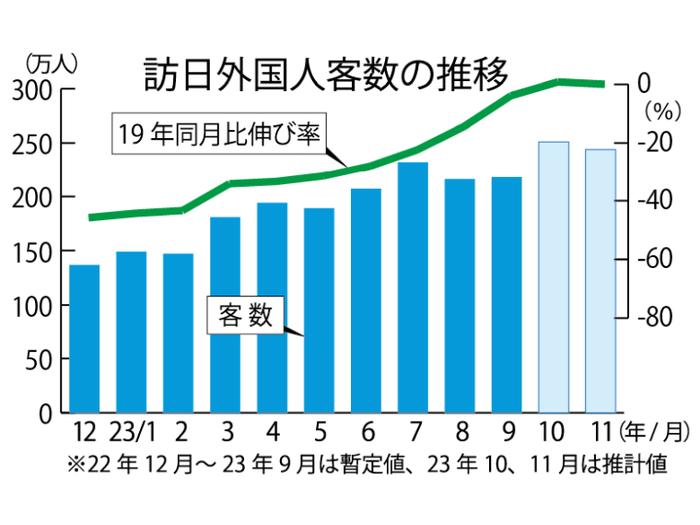 2024年的日本，就一个“涨”字