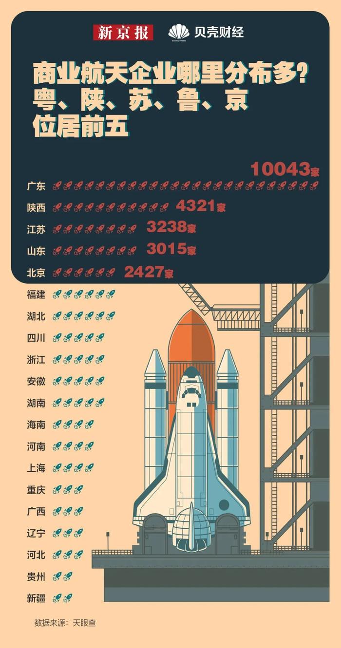 “2023年，我国民营商业运载火箭企业共13次商业发射，全部来自北京”