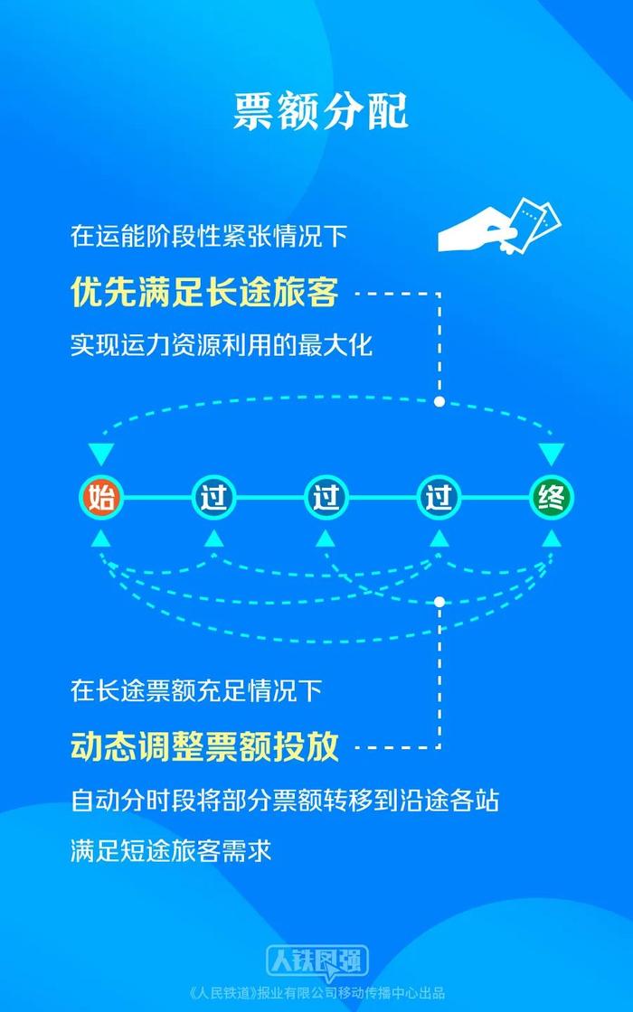 苏州→上海乘火车2.5元起，新版12306App折扣信息一目了然！