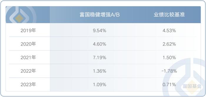 四季度FOF持仓大揭秘！看专业买手“种草”了哪类固收基金？