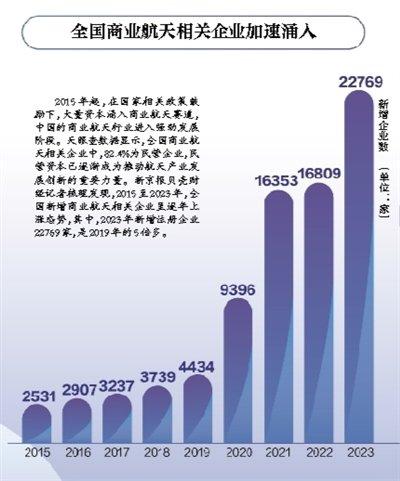 进击的商业航天：打响“2.0时代”成本战