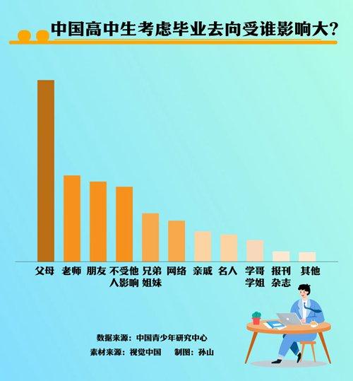 专家建议：职业生涯规划教育要前置 从幼儿园到大学一体化