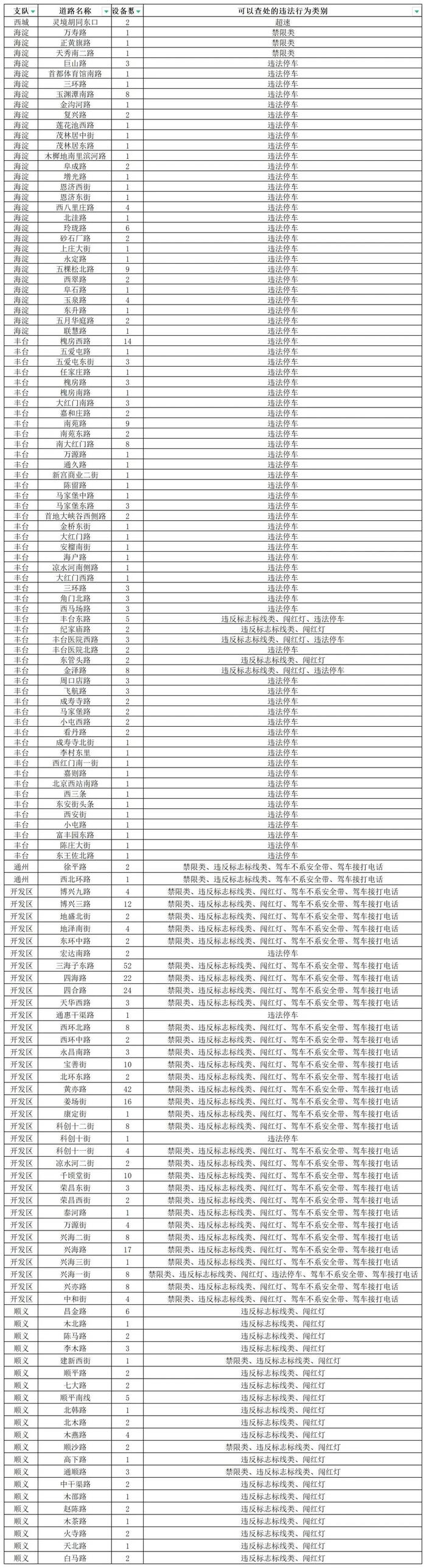 知晓｜-5~5℃，个人养老金制度将推进全面实施！北京新增527个交通探头！2024春风行动即将开展，3000万岗位促就业！