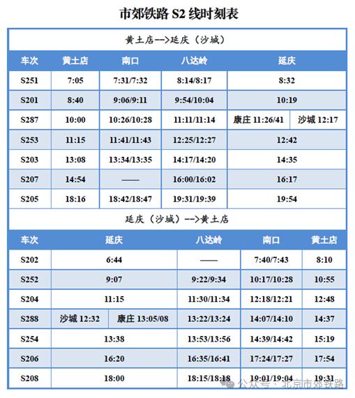 ‍‍2024年春运期间 北京市郊铁路S2线每日开行7对列车