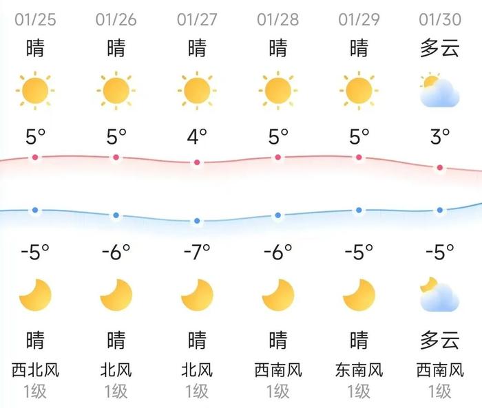 知晓｜-5~5℃，个人养老金制度将推进全面实施！北京新增527个交通探头！2024春风行动即将开展，3000万岗位促就业！