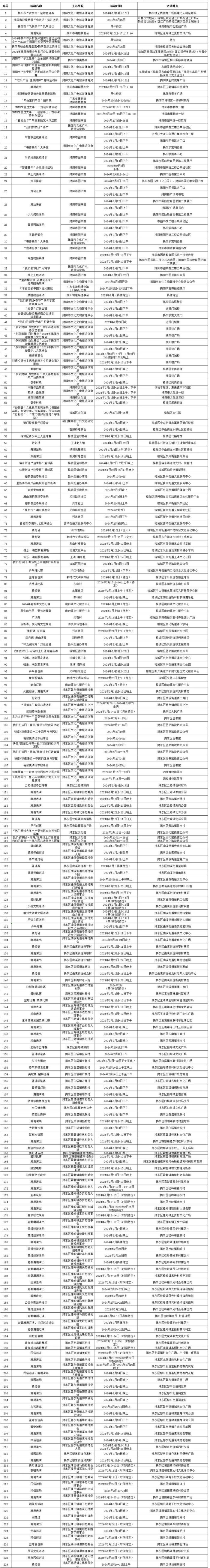 ​看民俗、赏非遗、品美食，邀请全国人民到揭阳过大年！600多项活动，安排！