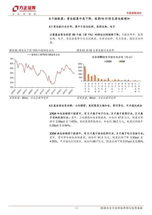 23Q4公募基金持仓分析：白酒为代表的消费核心资产继续减仓，国企垄断稀缺资产继续加仓