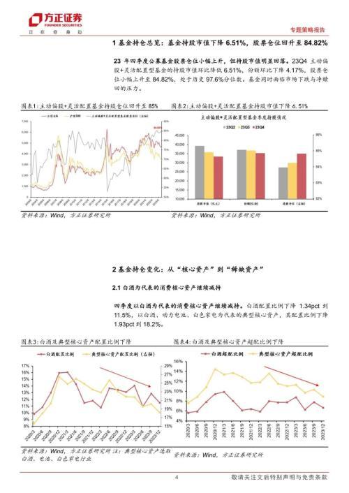 23Q4公募基金持仓分析：白酒为代表的消费核心资产继续减仓，国企垄断稀缺资产继续加仓