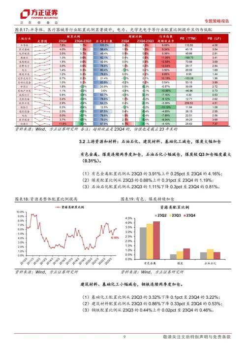 23Q4公募基金持仓分析：白酒为代表的消费核心资产继续减仓，国企垄断稀缺资产继续加仓