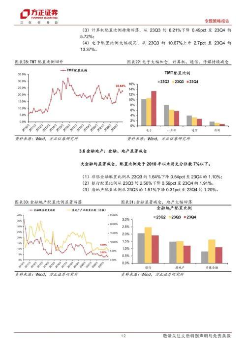 23Q4公募基金持仓分析：白酒为代表的消费核心资产继续减仓，国企垄断稀缺资产继续加仓