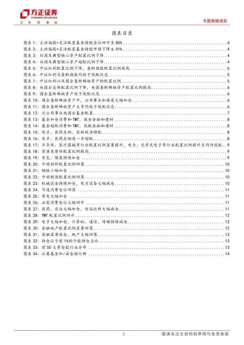 23Q4公募基金持仓分析：白酒为代表的消费核心资产继续减仓，国企垄断稀缺资产继续加仓