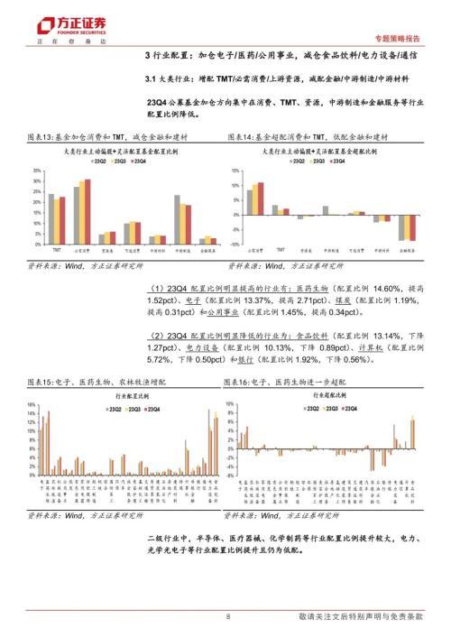 23Q4公募基金持仓分析：白酒为代表的消费核心资产继续减仓，国企垄断稀缺资产继续加仓