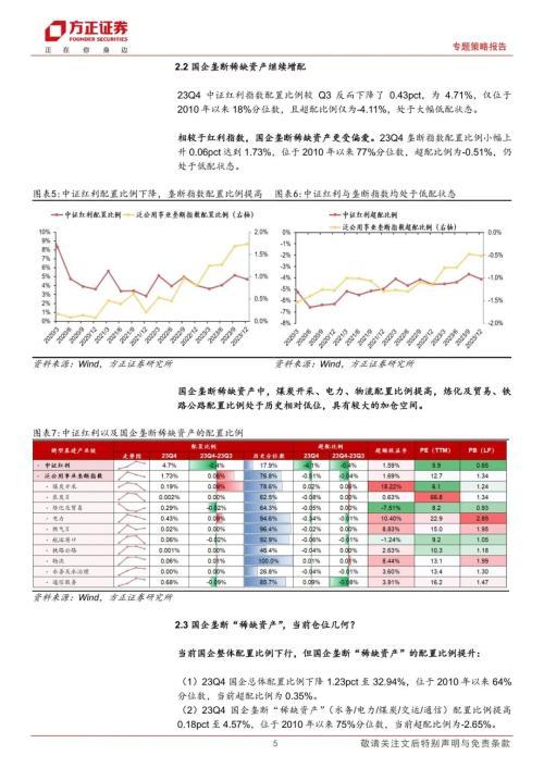 23Q4公募基金持仓分析：白酒为代表的消费核心资产继续减仓，国企垄断稀缺资产继续加仓