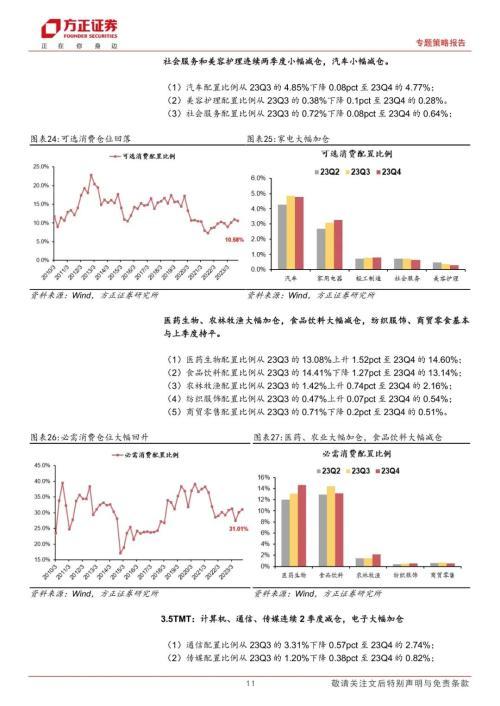 23Q4公募基金持仓分析：白酒为代表的消费核心资产继续减仓，国企垄断稀缺资产继续加仓