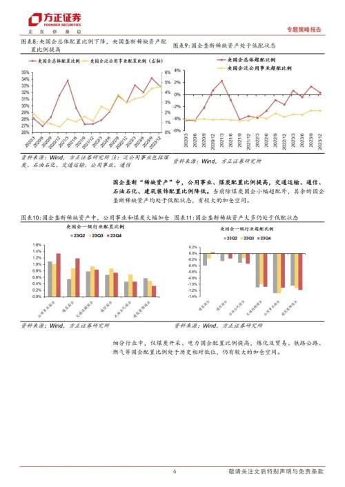 23Q4公募基金持仓分析：白酒为代表的消费核心资产继续减仓，国企垄断稀缺资产继续加仓