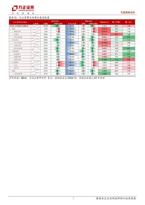 23Q4公募基金持仓分析：白酒为代表的消费核心资产继续减仓，国企垄断稀缺资产继续加仓