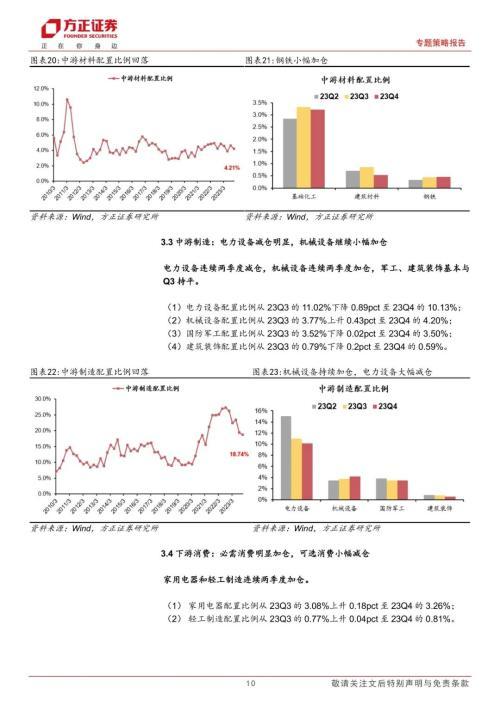 23Q4公募基金持仓分析：白酒为代表的消费核心资产继续减仓，国企垄断稀缺资产继续加仓