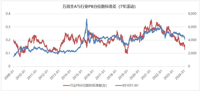 基金经理随笔丨从供求关系看A股的转机