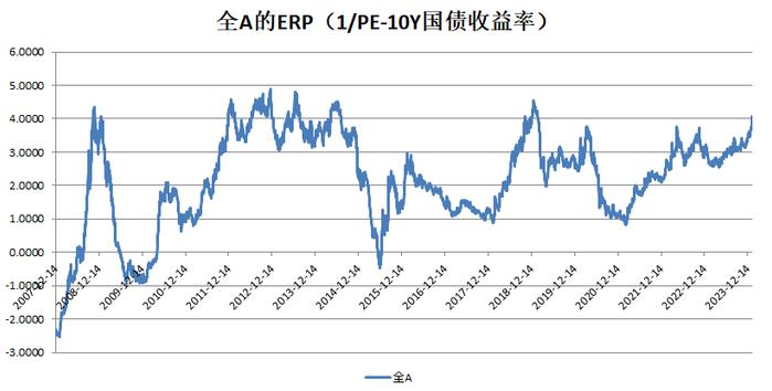 基金经理随笔丨从供求关系看A股的转机