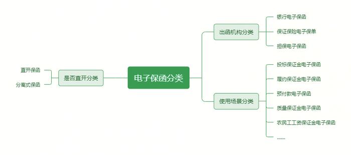 这家供应链金融服务平台的电子保函如何助企“减负”？