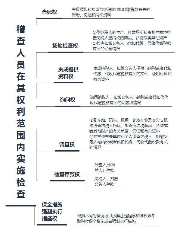 因40万普票，税局突然找上门，补罚900万！全因老板和会计不懂这事……