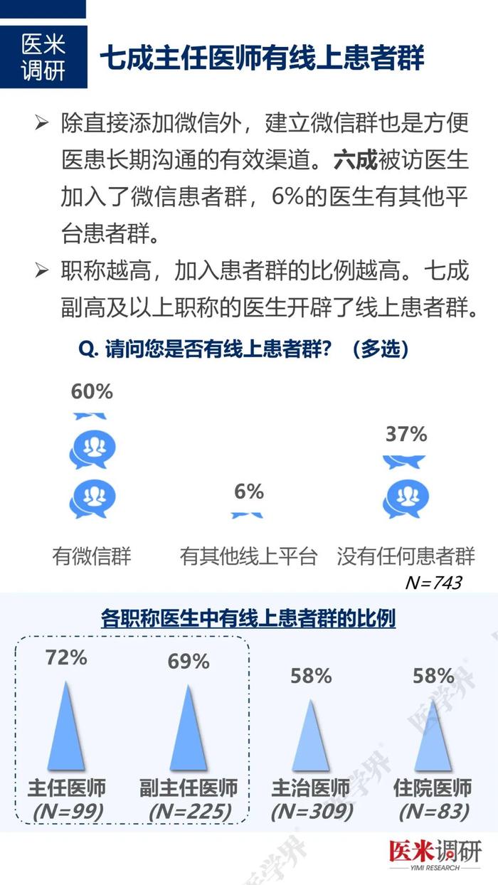 医生如何经营个人品牌？“医学界”访问近千名医生发现……