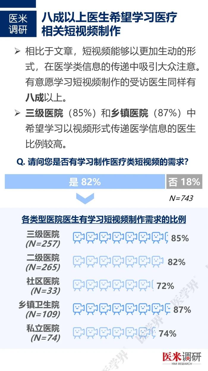 医生如何经营个人品牌？“医学界”访问近千名医生发现……