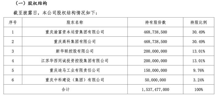 三峡人寿股权再迎变局！第五大股东将“清仓”，国资持股比例超70%