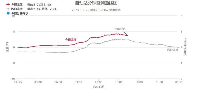 天气略有调整！明天依旧晴冷，雨水主要在这几天→