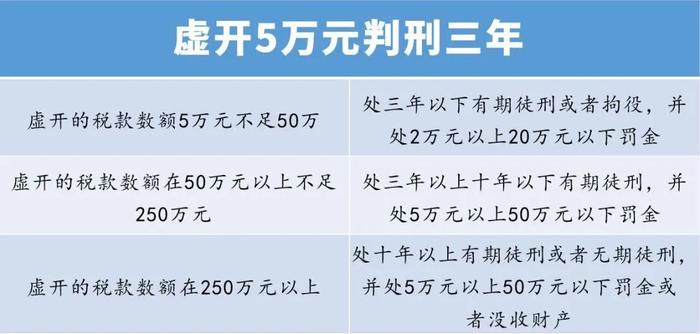 因40万普票，税局突然找上门，补罚900万！全因老板和会计不懂这事……