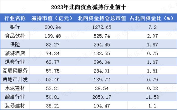 北向资金连续十年净买入！近一个月又在买啥？