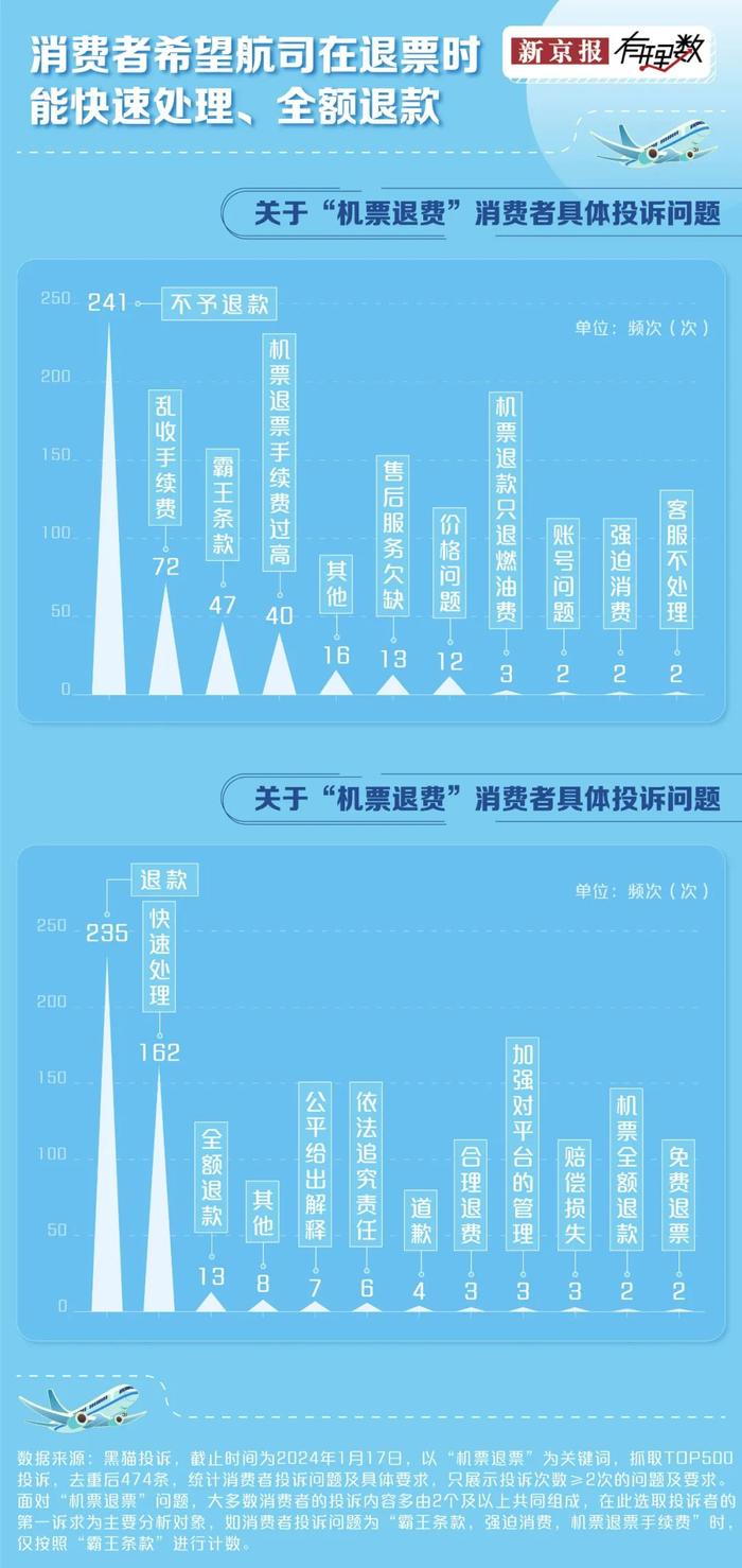 机票高额退票费是霸王条款吗？消费者应如何维权？