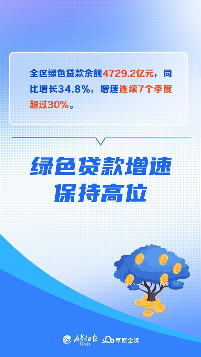 数读2023内蒙古丨一组数字，看内蒙古的金融温度