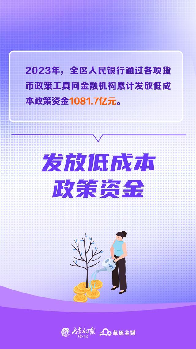 数读2023内蒙古丨一组数字，看内蒙古的金融温度