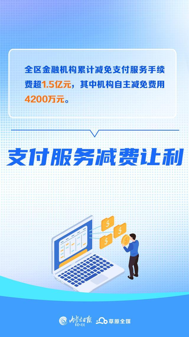 数读2023内蒙古丨一组数字，看内蒙古的金融温度