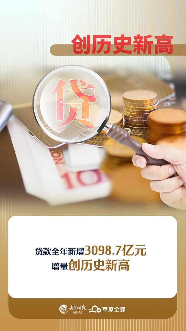 数读2023内蒙古丨数字里的金融力量