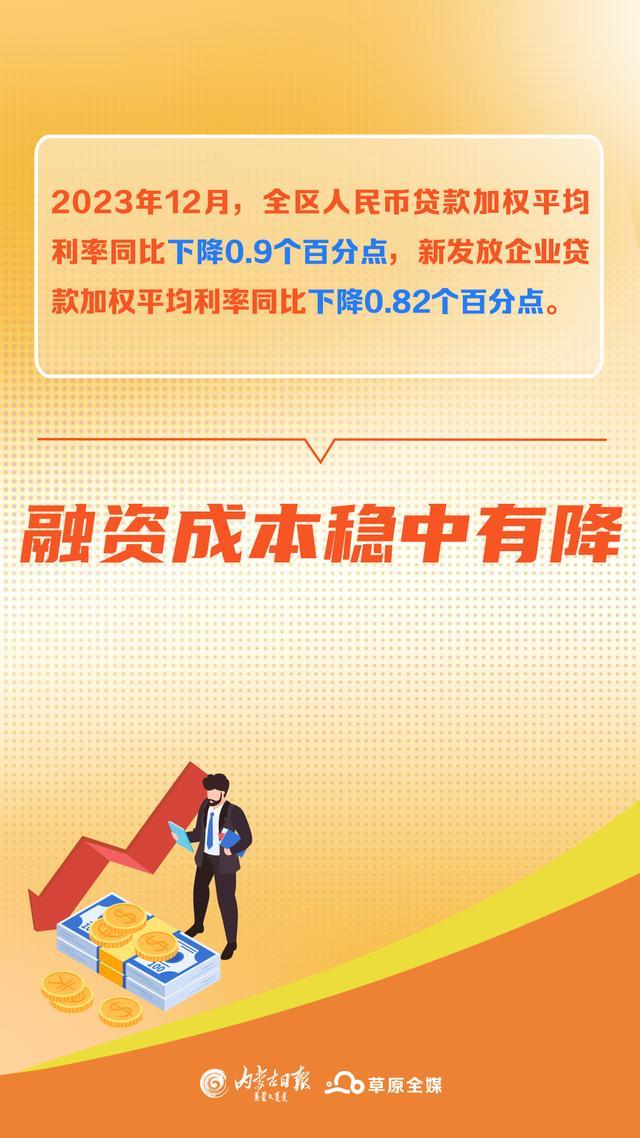 数读2023内蒙古丨一组数字，看内蒙古的金融温度