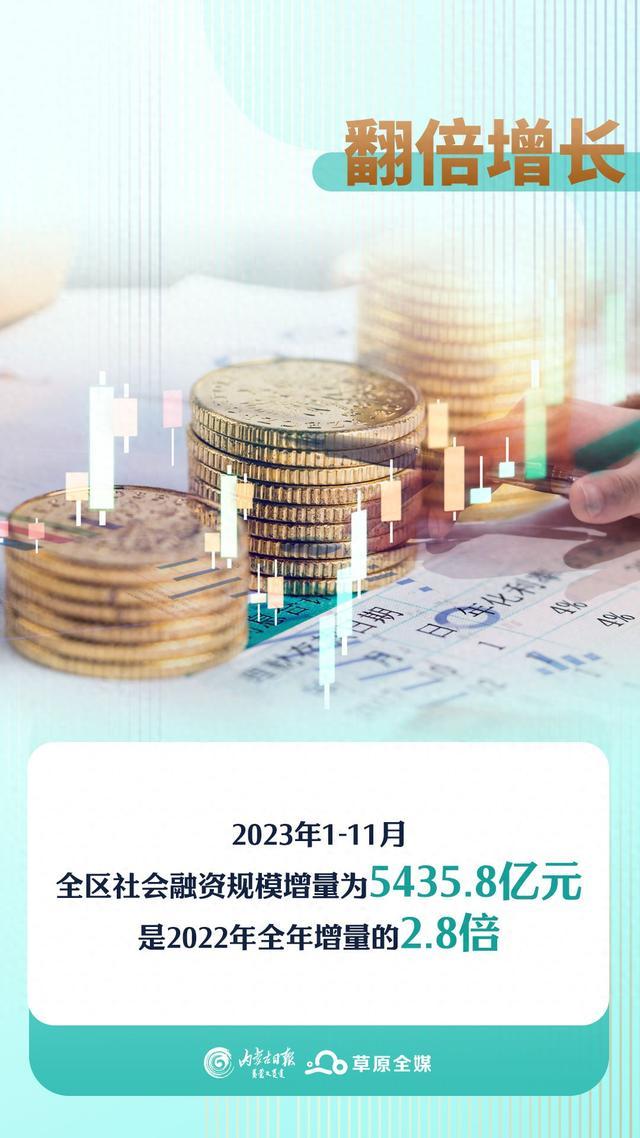 数读2023内蒙古丨数字里的金融力量