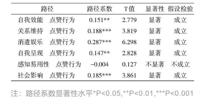 给自己朋友圈点赞的人都是怎么想的?