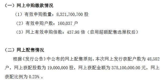 海昇药业北交所发行结果：冻结资金1656亿元 中签率0.23%