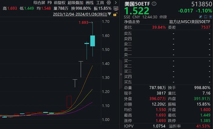 易方达：美国50ETF于今日下午开市起停牌至收盘