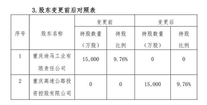 重庆著名民企套现退出，三峡人寿股东国资比例提至七成，未来会全国资属性吗？